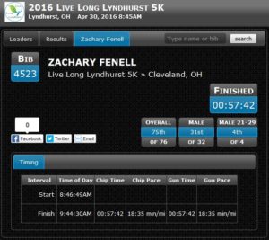 My results from the Live Long Lyndhurst 5k, held Saturday, April 30th.